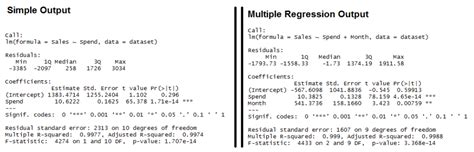 lm test r package|r lm coefficients.